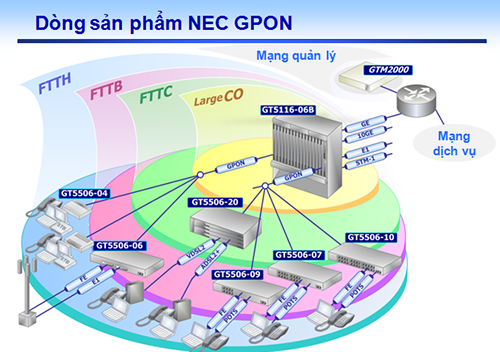 cap quang gpon