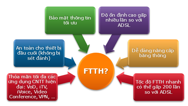 lap-dat-internet-cap-quang-wifi-fpt-tai-da-nang