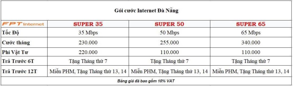 Lắp mạng Internet wifi FPT Quận Hải Châu Bang-gia-internet-fpt-da-nang-thang-7-1024x303