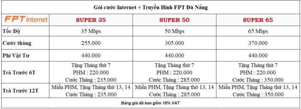 Lắp mạng Internet wifi FPT Quận Hải Châu Bang-gia-internet-truyen-hinh-fpt-da-nang-thang-7-1024x372