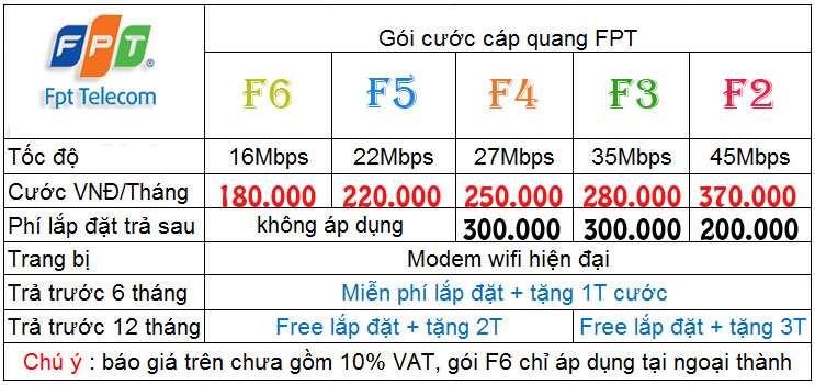 Khuyen-mai-danh-cho-khach-hang-lap-mang-wifi-FPT-quan-cafe-lapinternet247.com-3