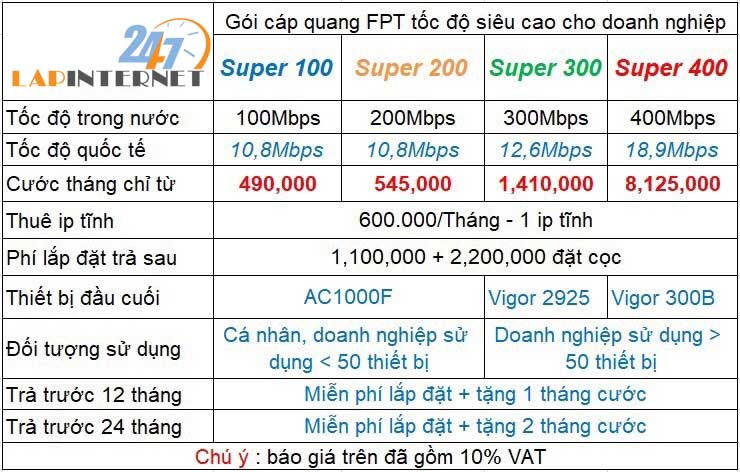 bang-gia-lap-mang-cap-quang-fpt doanh-nghiep–quan-game–cong-ty-lapinternet247.com-2