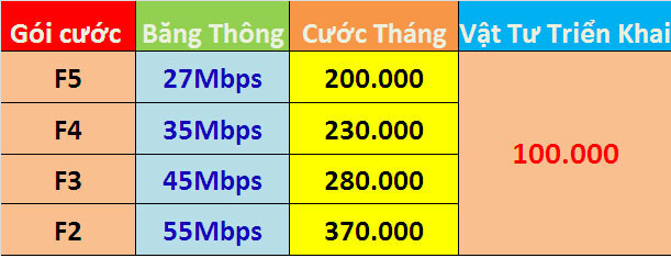 chinh-sach-khuyen-mai-khi-dang-ky-mang-fpt-ho-gia-dinh-quan-hai-chau-lapinternet247.com-2