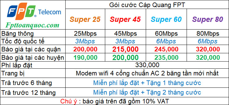 dang-ky-lap-mang-fpt-cho-sinh-vien-cap-quang-gia-cuc-re-tai-da-nang-lapinternet247.com-2
