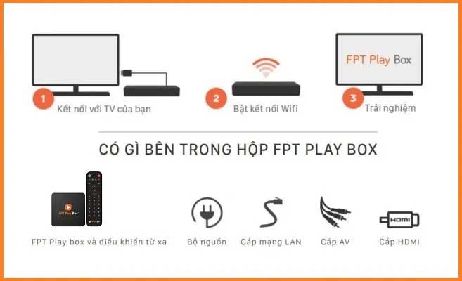 diem-noi-bat-cua-android-tv-box-fpt-lapinternet247.com-2