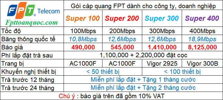 goi-cuoc-internet-fpt-cho-phong-net-45-may-tinh-lapinternet247.com-3