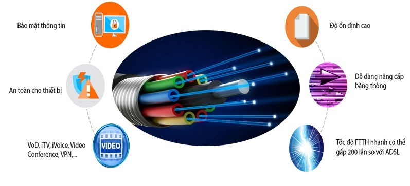 lap-dat-mang-cap-quang-fpt-cho-quan-net-100-may-tinh-lapinternet247.com-2