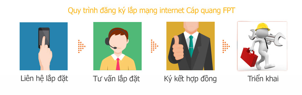 quy-trinh-dang-ky-internet-fpt-da-nang-cho-nha-hang-don-gian-lapinternet247.com-2